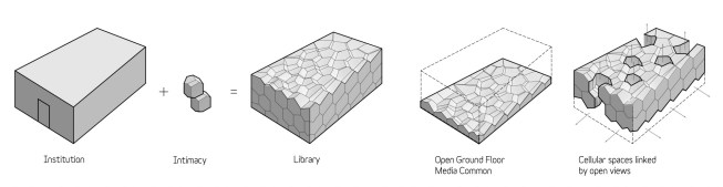 For the design competition for the Daegu Gosan Library in South Korea, the duo proposed a “nested cellular” geometric structure made of five-sided volumes.