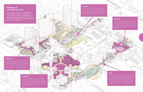 A rendering from the guidebook that details strategies, forms, and approaches developed to strengthen NYCHA’s campuses.