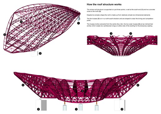 Structural Diagram for the roof.
