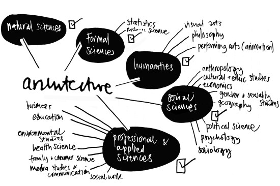 The epistemological DNA and richness of architecture