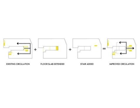 Improved circulation diagram