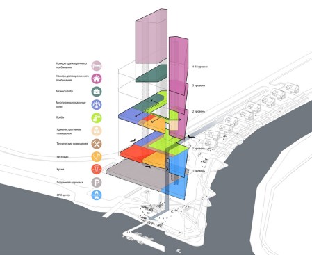 Hotel Zones Sheme