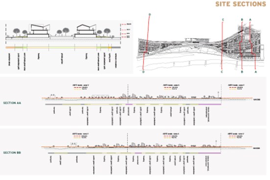 Site+sections.