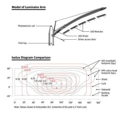 Diagrams