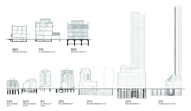 Sections show the percentage of carbon emissions resulting from subgrade construction.