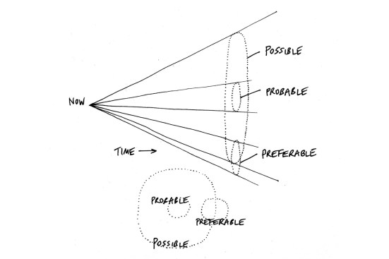 "Futures Cone", by Stuart Candy