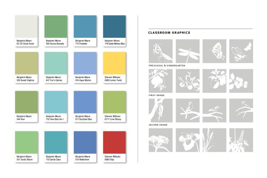 Paint colors and classroom graphics.