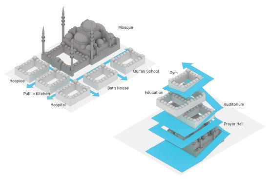 Diagram of the center