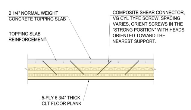 Typical mass-timber composite floor detail