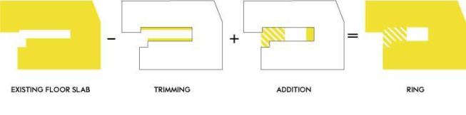 Concept diagram