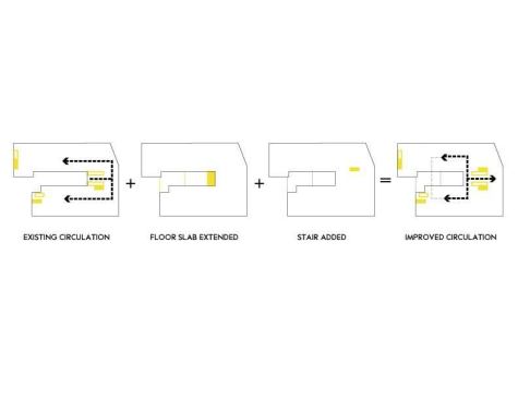 Improved circulation diagram