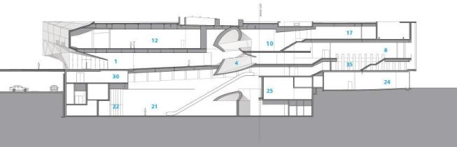 Section