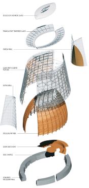 Chapel Form

One of the biggest concerns for the SOM team was to create a sense of luminosity inside the space. Their strategy: layering a glass curtain wall over a series of curved Douglas fir louvers, all anchored in a seismically sound, base-isolated concrete structure.