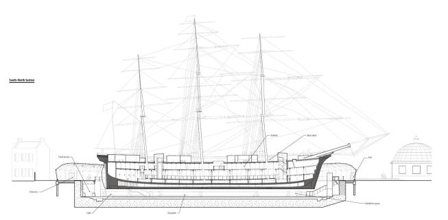 South-north section.