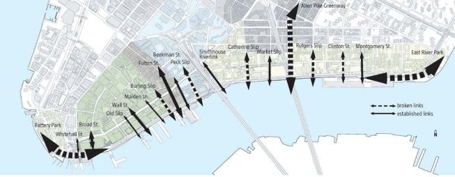 The East River project seeks to re-establish broken connections and reinforce existing ones from city streets to the waterfront.