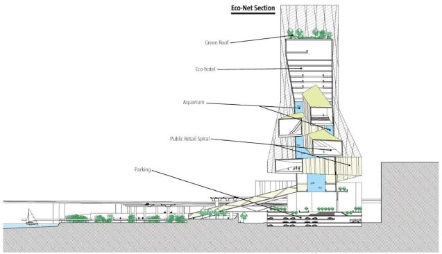 The structures on the waterfront are as layered as the site itself. The mixed-use Aquaviary tower does not just put infrastructure, retail, an aquarium, an aviary, and an eco-hotel in the same place-it encourages visitors to interact with each of those spaces as they move though the building.