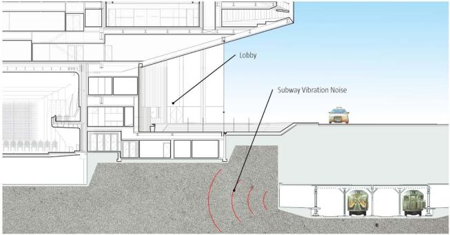 In addition to fine-tuning the acoustics within the music hall itself, the design team had to contend with another factor: the New York City subway, which runs along the eastern edge of the building. Special acoustic isolation measures had to be taken to prevent noise and vibration from entering the hall and lobby.