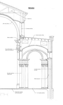 Wall Section