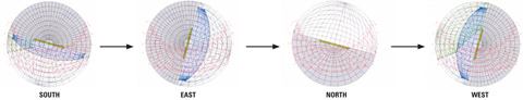 Diagrams depict the shading for the building from south, east, north, and west.
