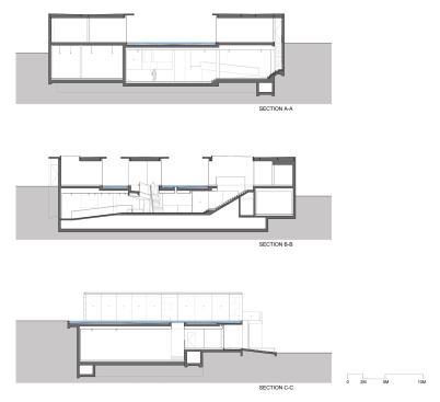 Sections.