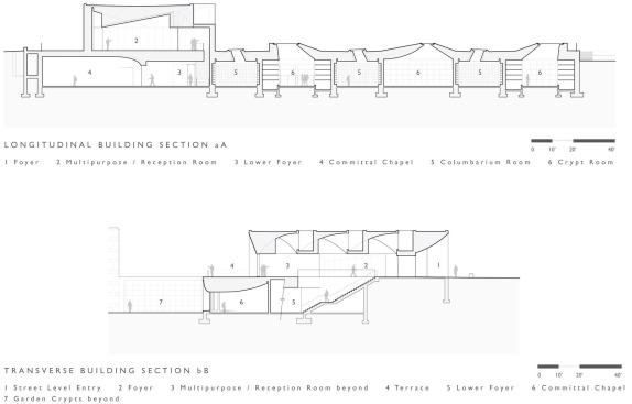 Sections.