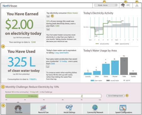 The software behind the building management system is based on open-source calendar and social networking programs, which promote accessibility. Users can translate energy savings into dollar amounts and track and chart resource usage without needing an extensive training regimen.