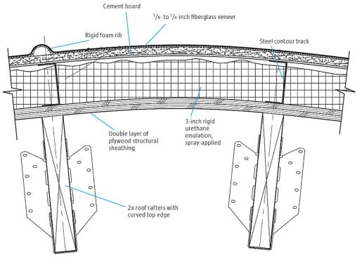 Roof assembly