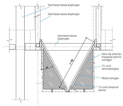 Skylight brace