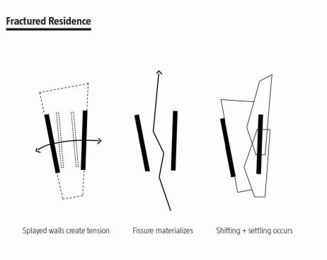 A drawing of Fractured House. 