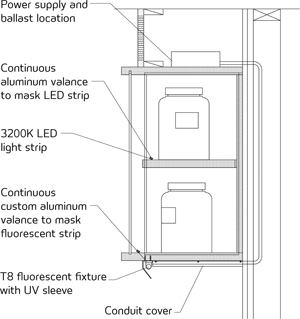 Lighting Valance Locations
