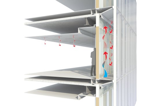 The building façade operates as a thermal buffer during winter months. The BMS closes the inner and outer walls, and the cavity heats up to passively warm the interior, which is also heated by a radiant system.