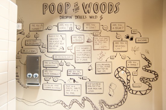 A flowchart on how to poop in the outdoors forms a memorable mural in the restrooms. The mural was created by author and rock climber Brendan Leonard, and illustrated by D.C.-based mixologist Chantal Tseng and chalk-artist Patrick Owens.